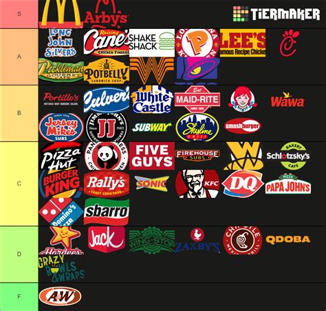 tiermaker|tier list maker fast food.